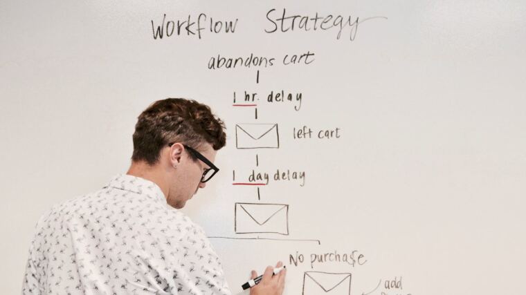 Workflow Diagramm